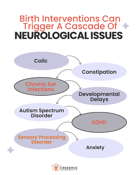 Discovering the Root Cause of Chronic Health Challenges in our Kids
