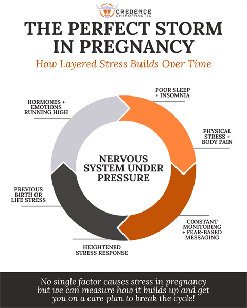 What American Moms Really Experience (And How It Affects Baby’s Nervous System)