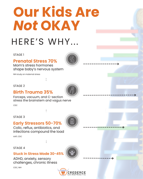 Are You Doing Too Much Right Now For Your Child To Heal?