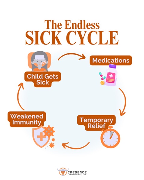 The 3R’s of Rapid Recovery From an Illness