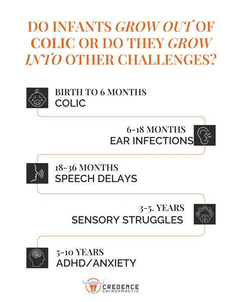 Do Infants Grow Out of Colic?
